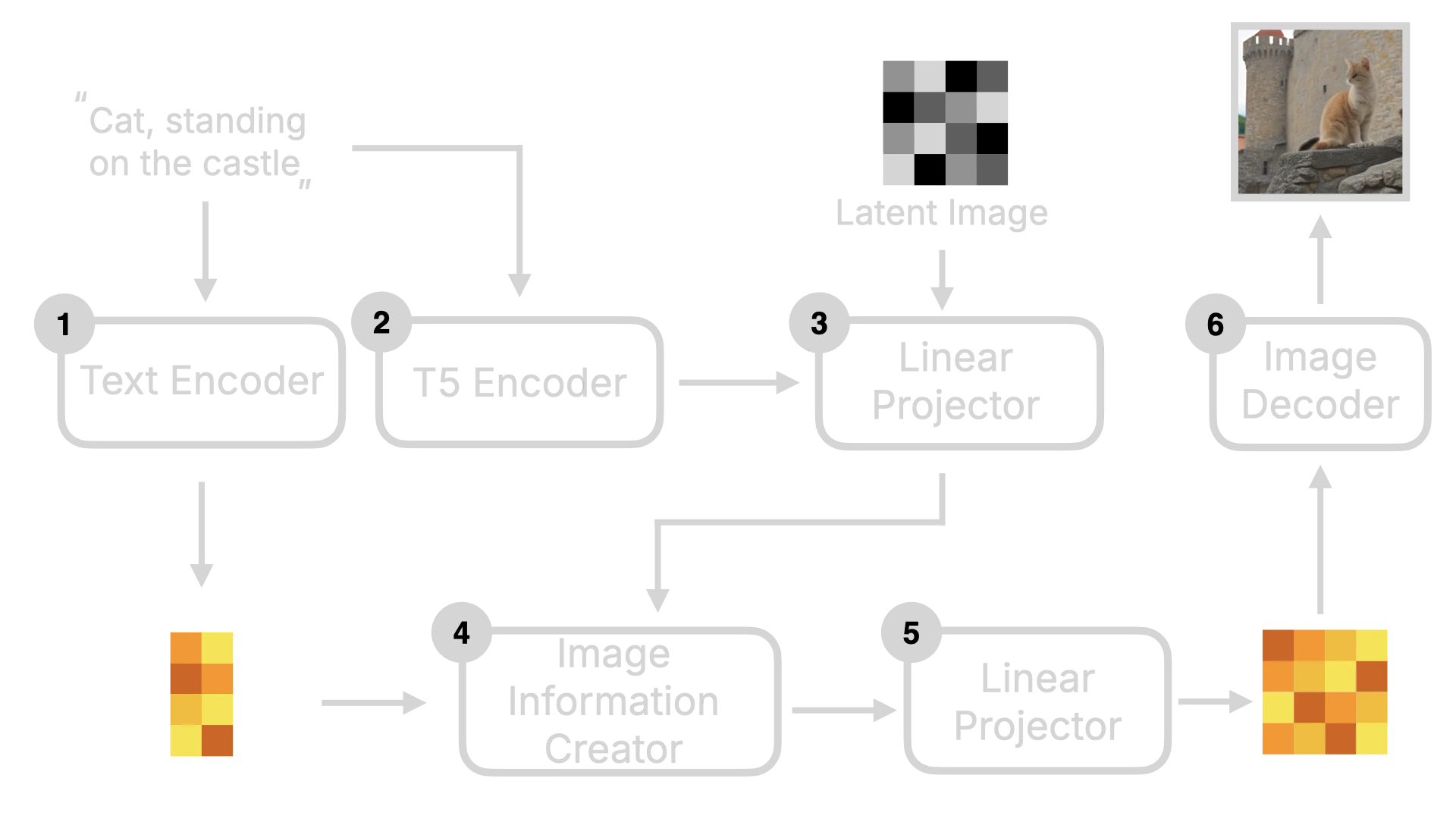 Flux Model Framework Dark