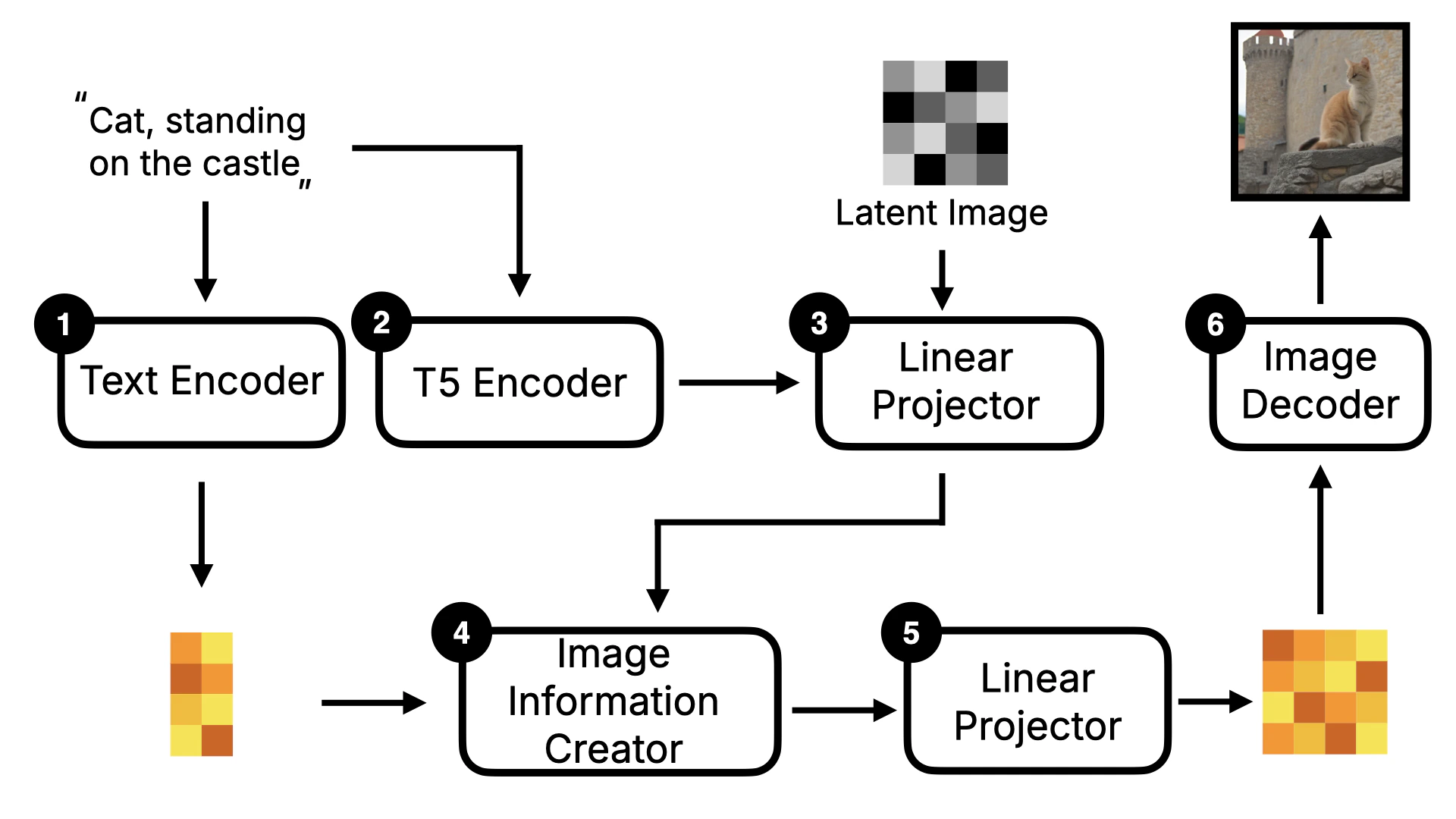 Flux Model Framework Light