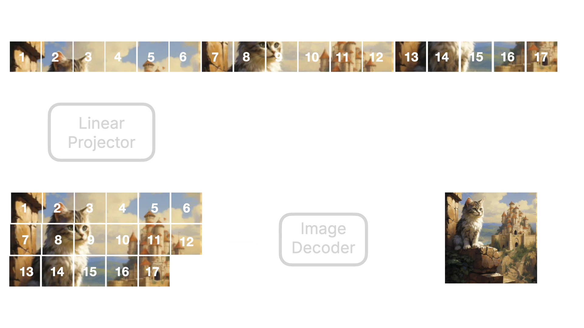 Flux Model Image Decoder Dark