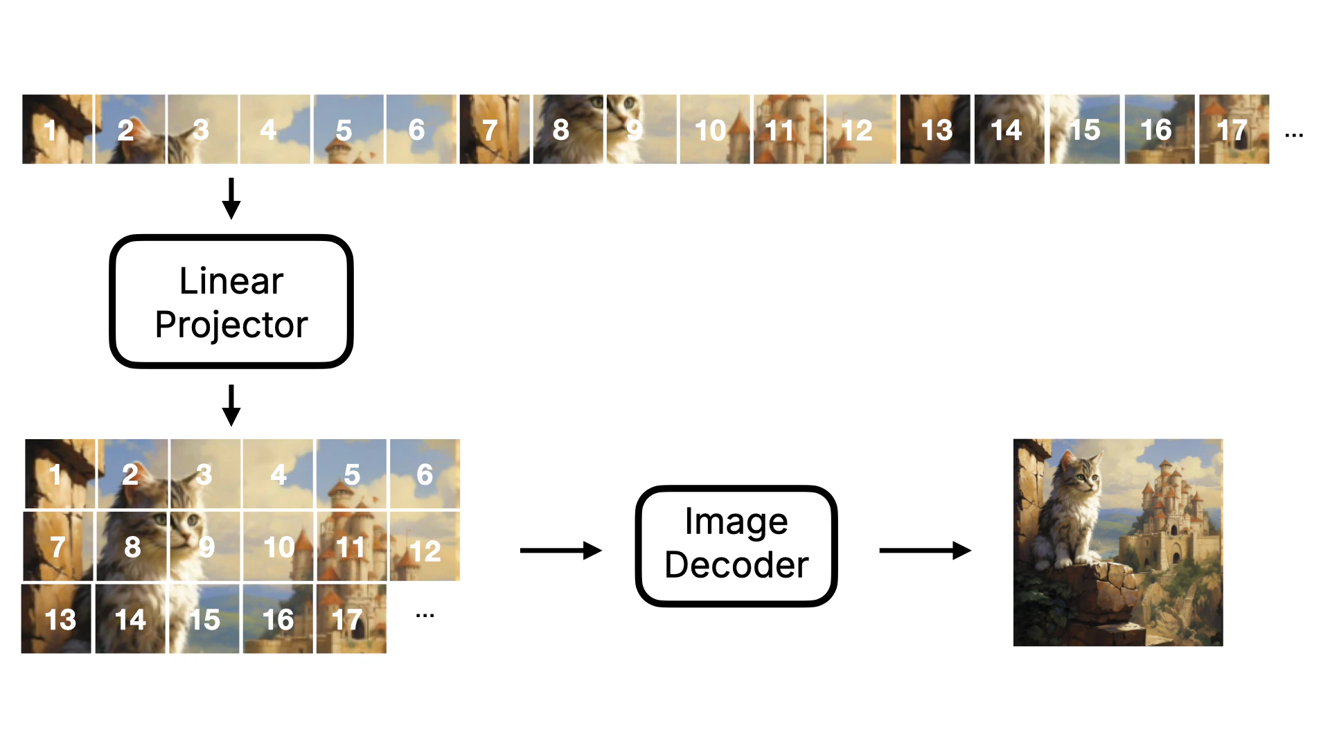 Flux Model Image Decoder Light