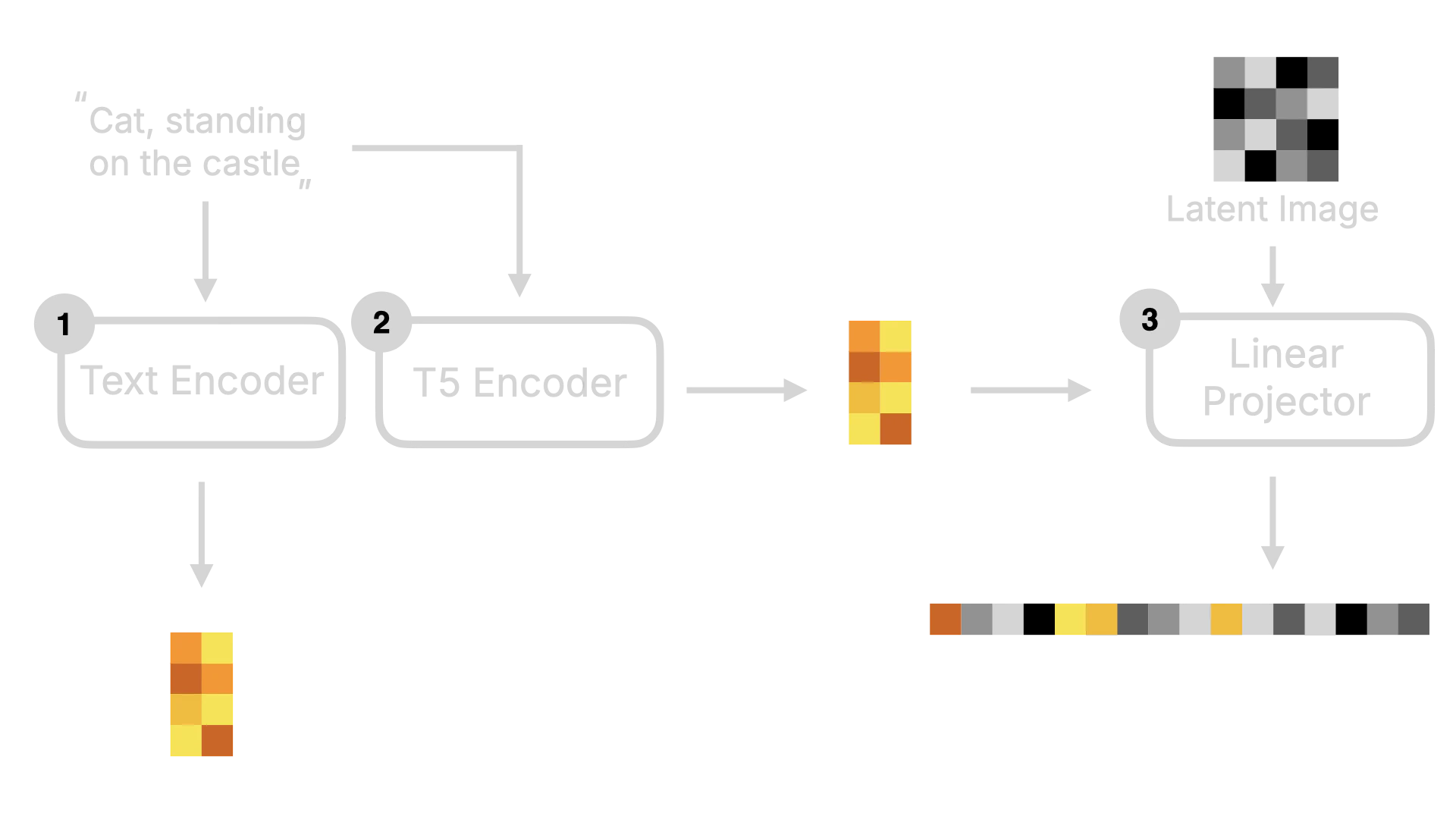 Flux Model T5 Encoder Dark