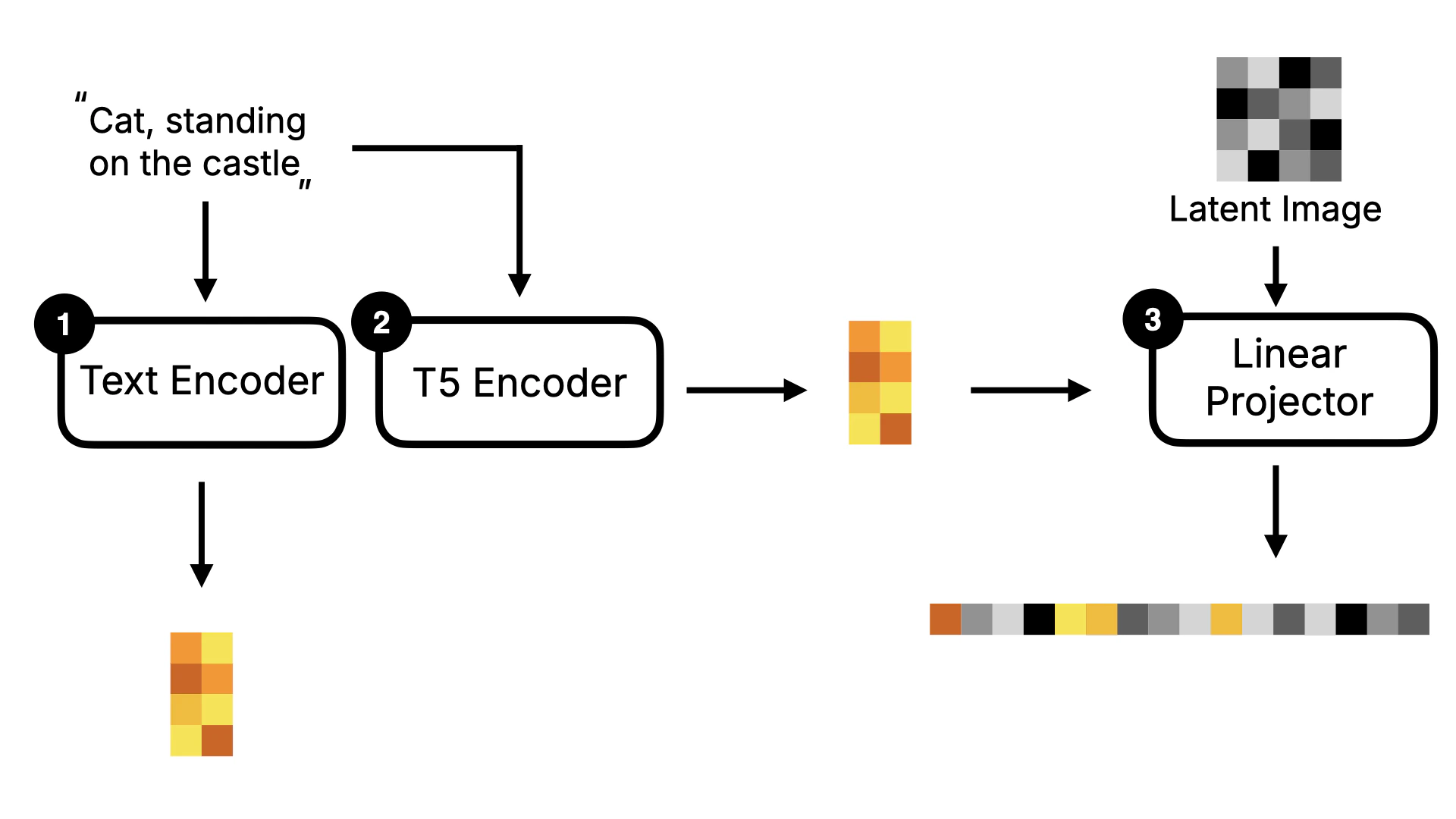 Flux Model T5 Encoder Light