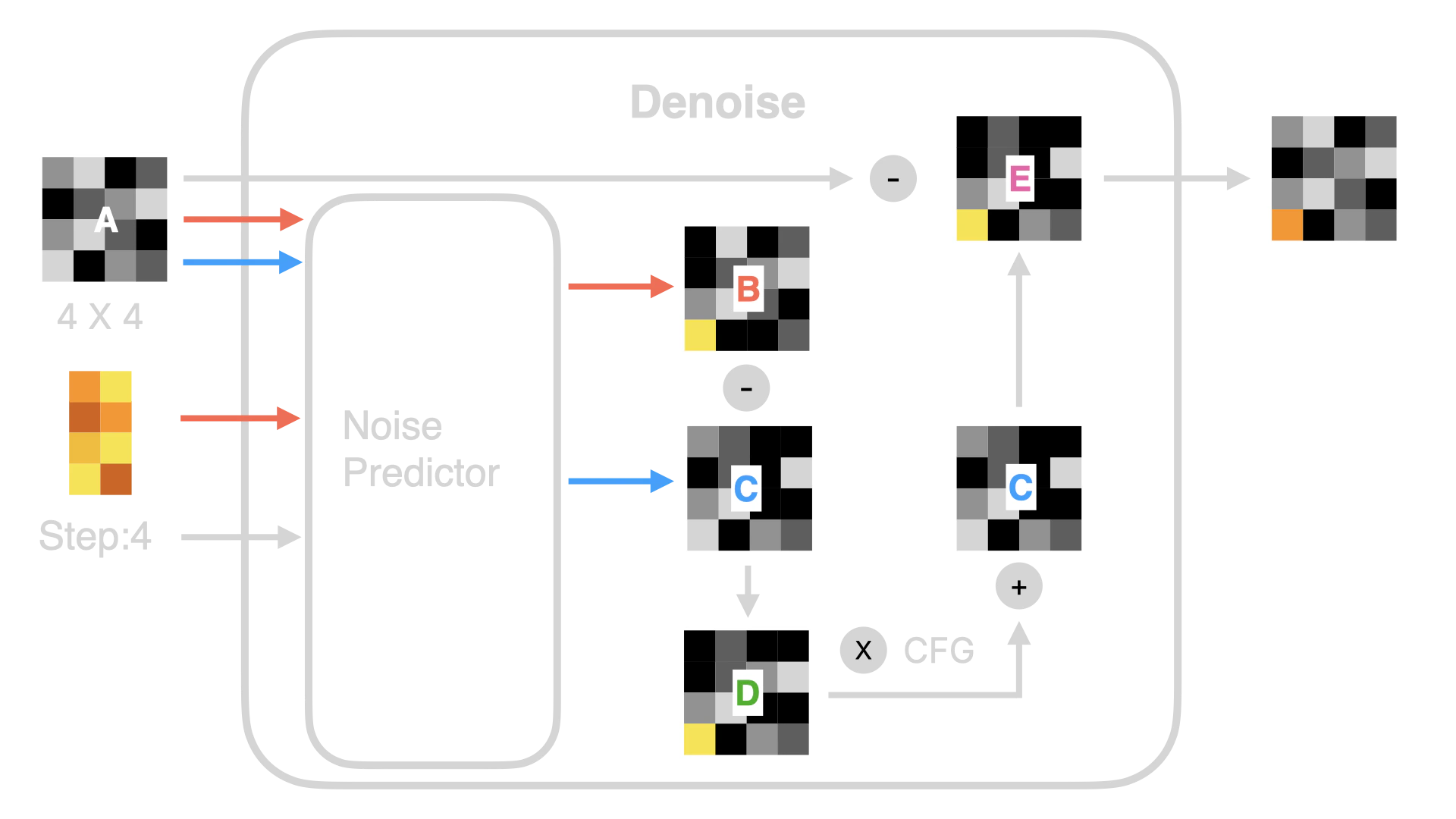 Stable Diffusion CFG Dark