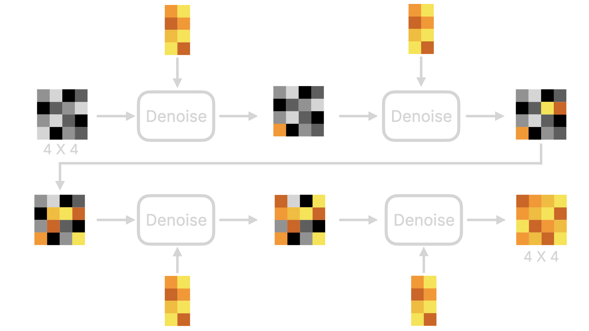 Stable Diffusion Denoise Dark