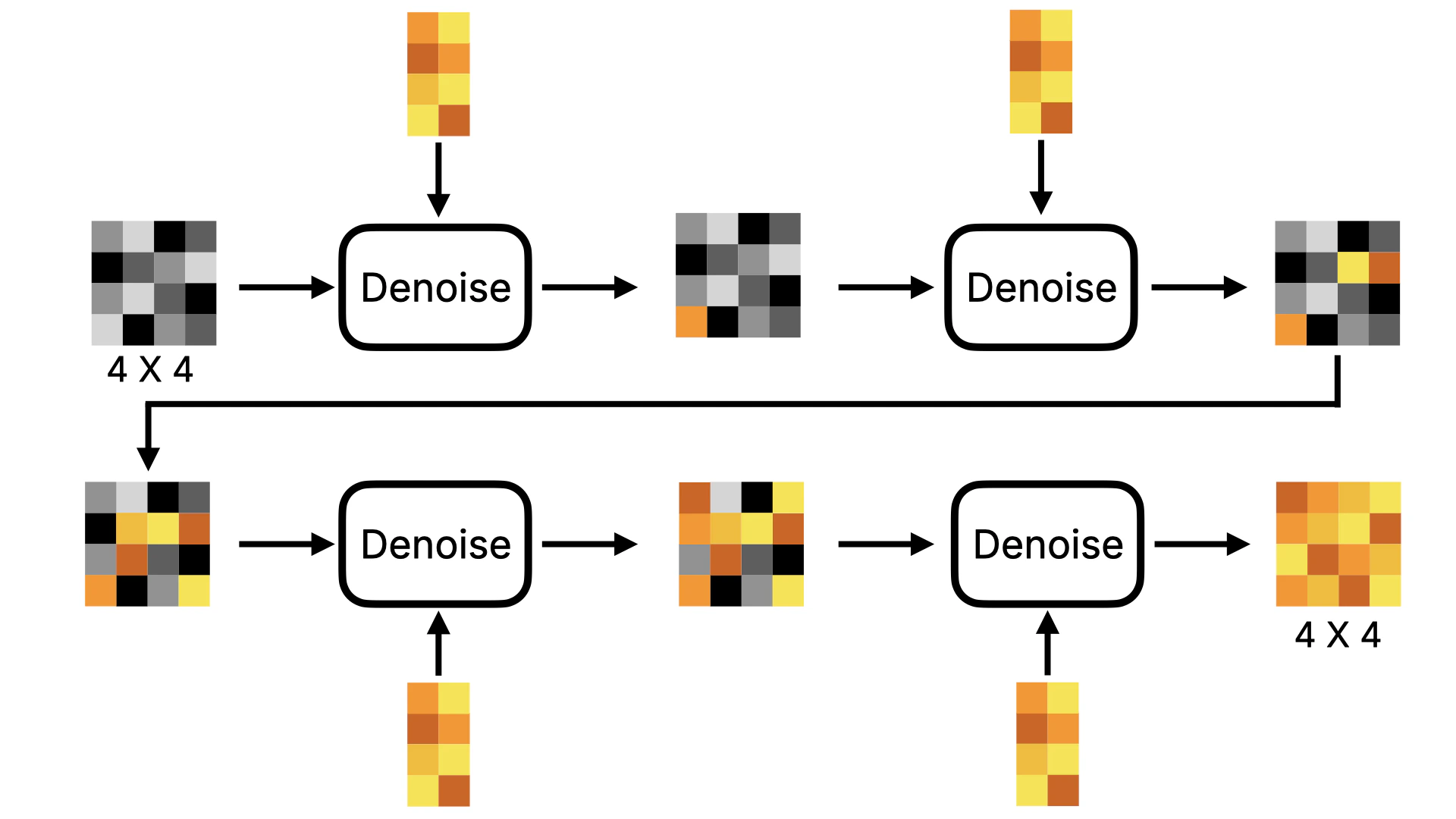 Stable Diffusion Denoise Light