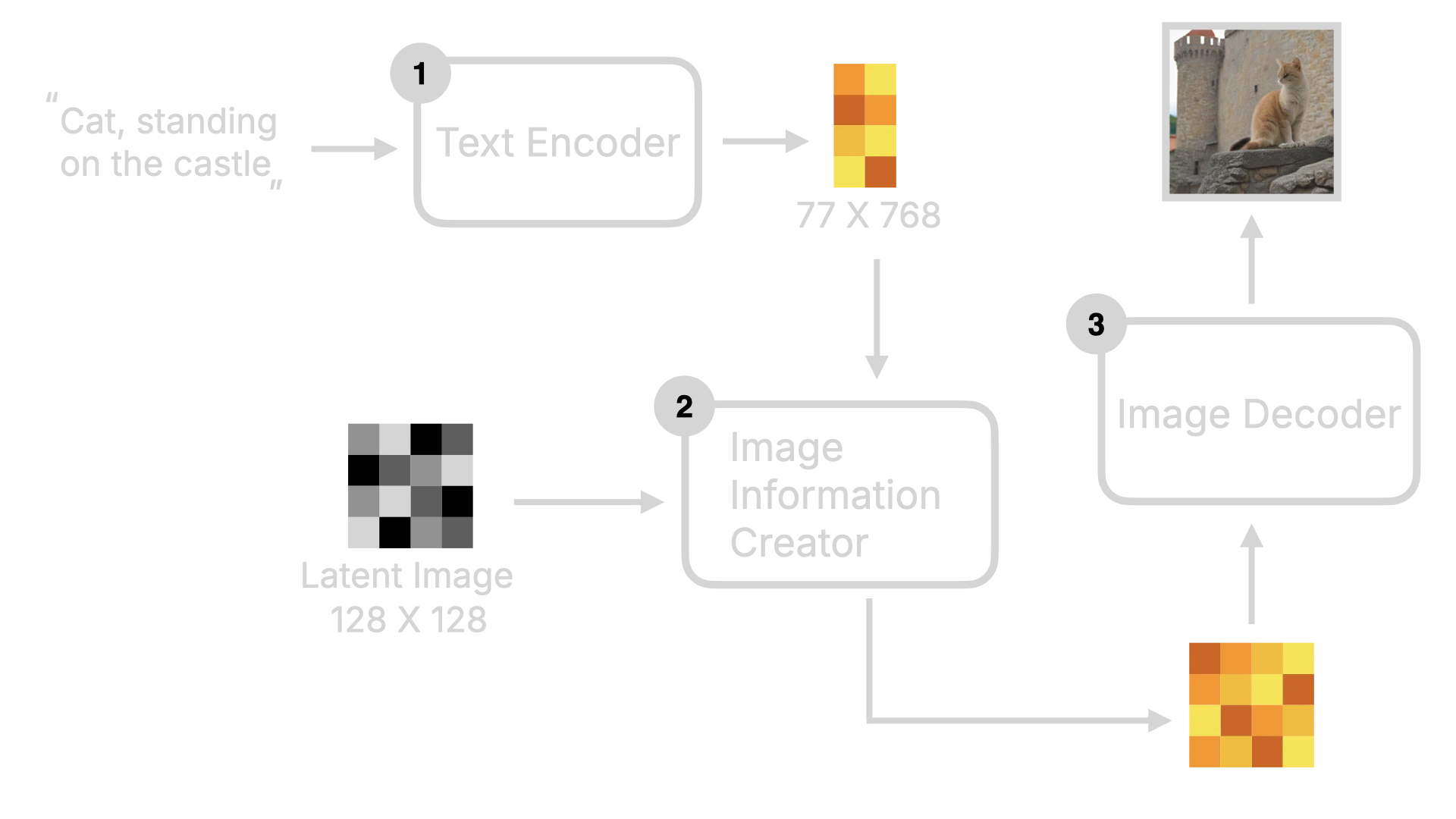 Stable Diffusion Dark