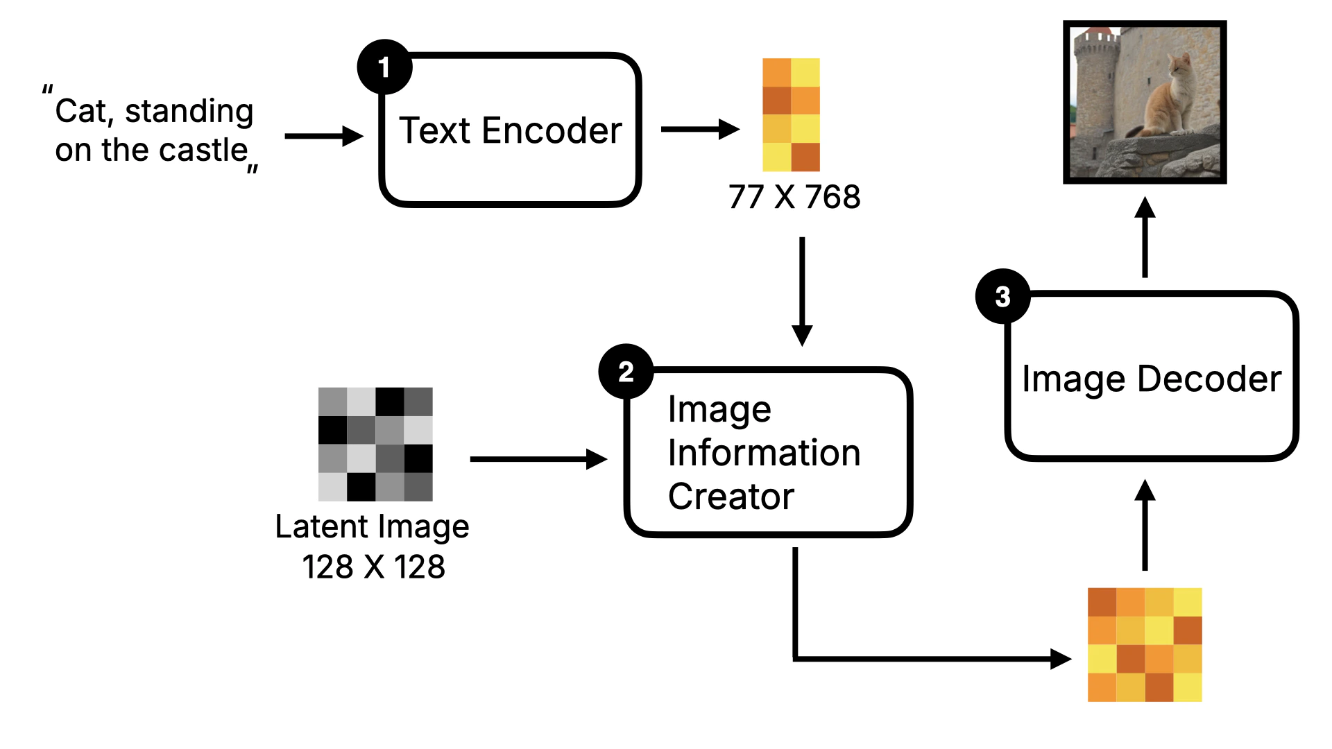 Stable Diffusion Light