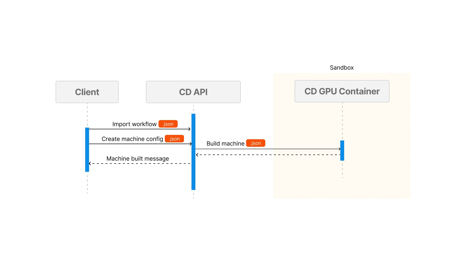 Import workflow