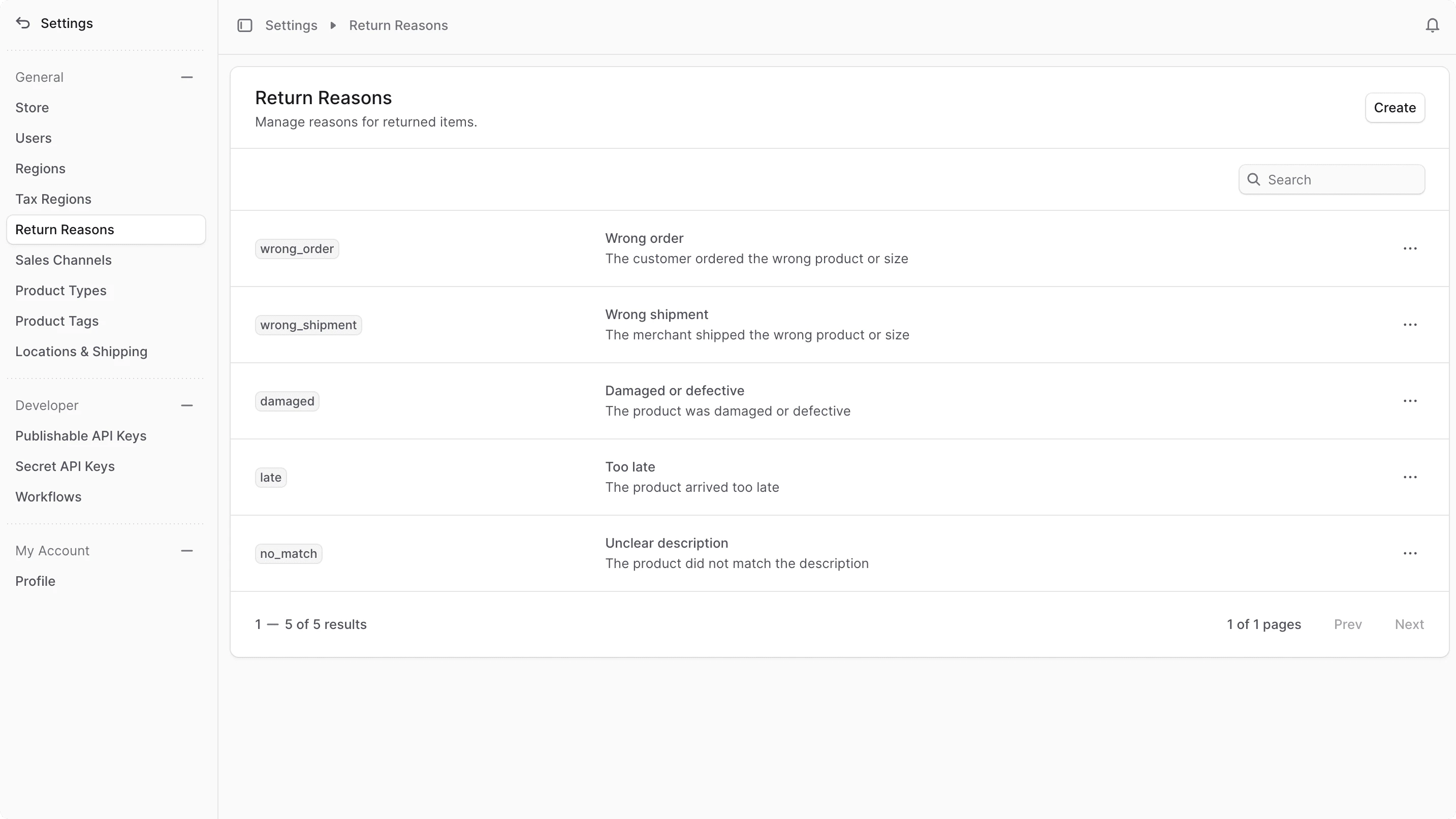 वापसी कारणों की सूची