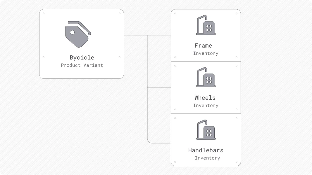 मल्टी-पार्ट उत्पाद आरेख