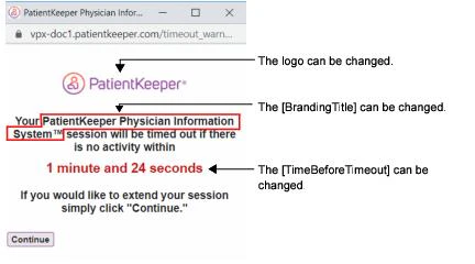 Customizations.24.03.1