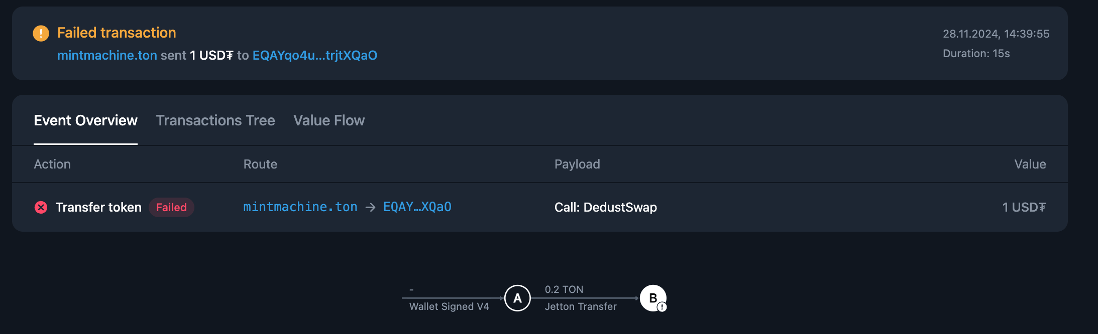 NFT transfer