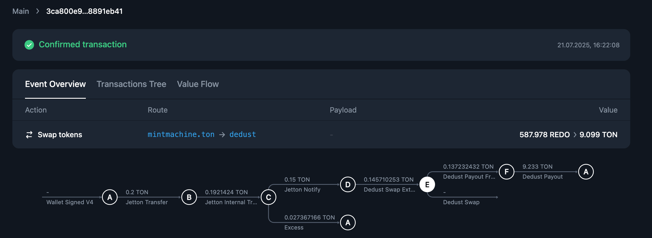 DEX swap successful case