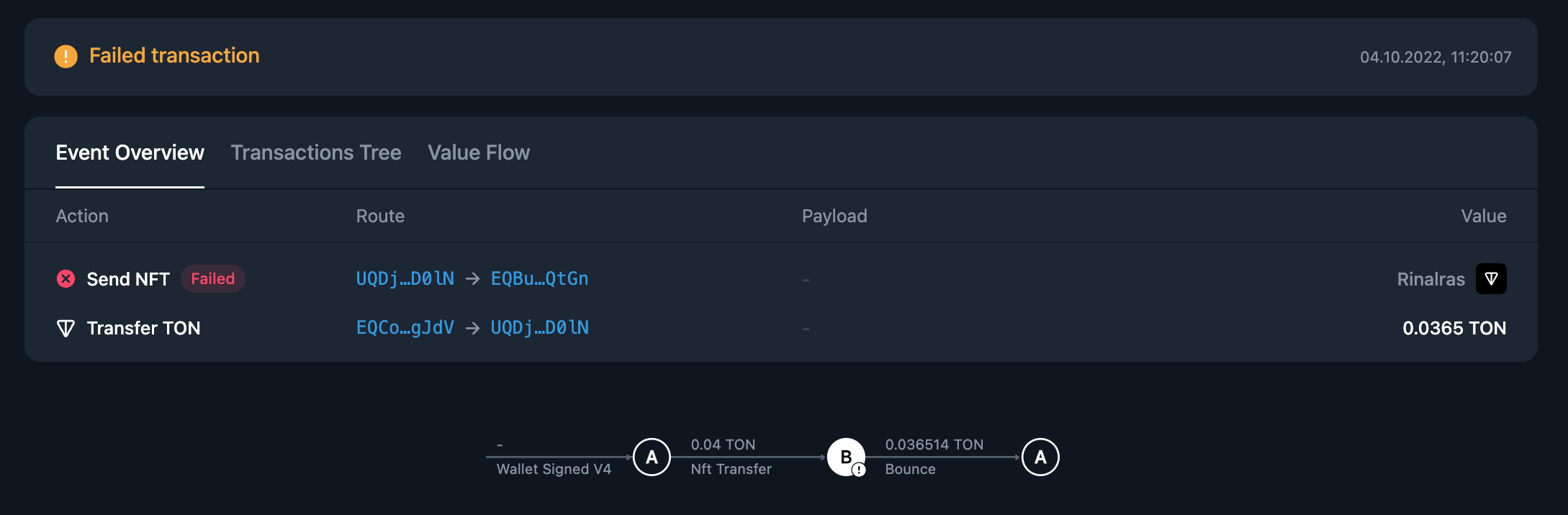 NFT transfer