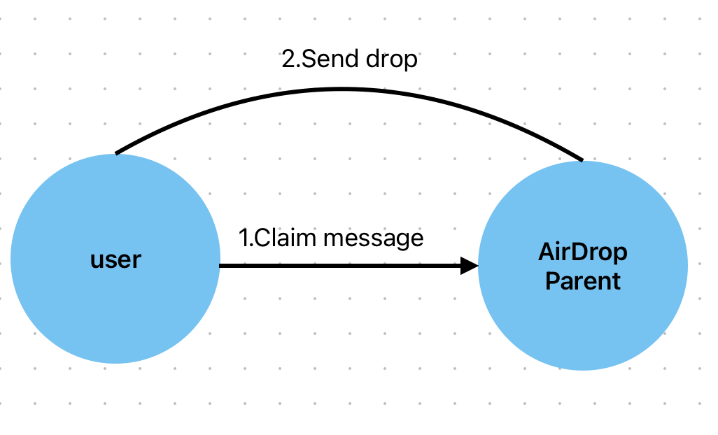 Claim