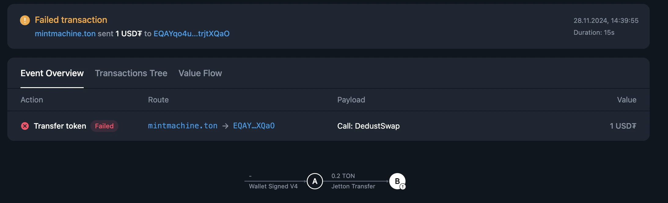 NFT transfer
