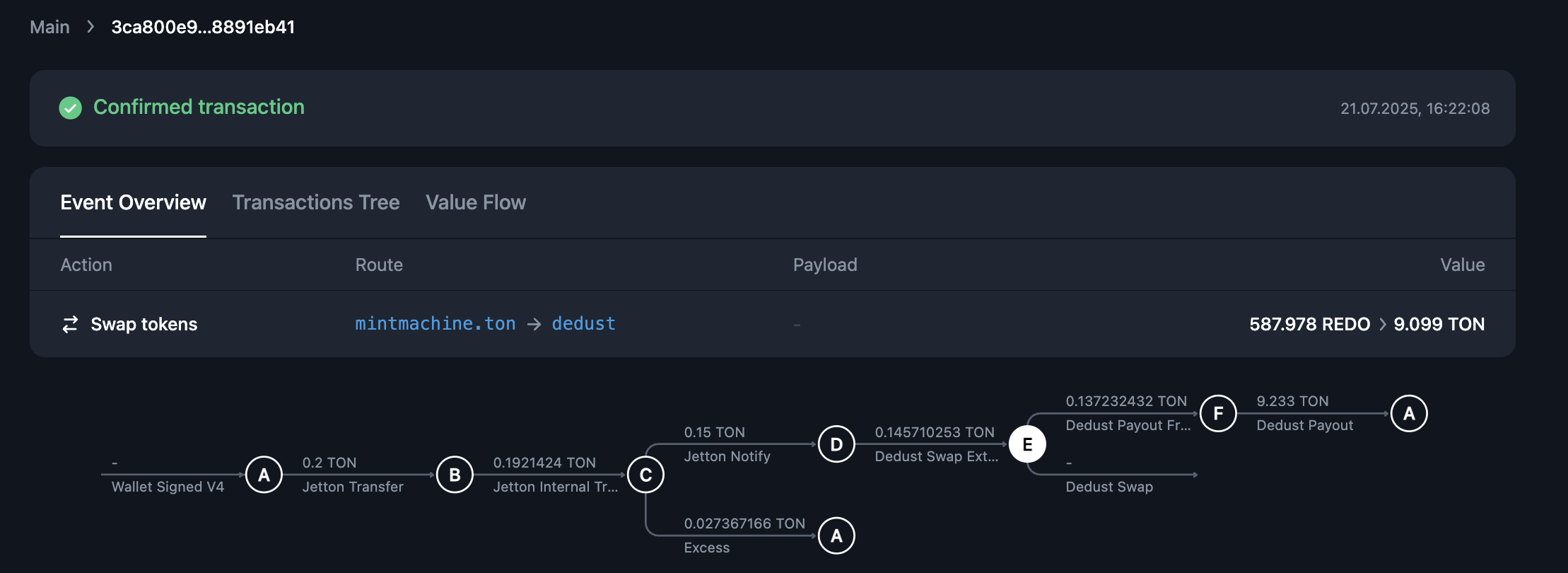 DEX swap successful case