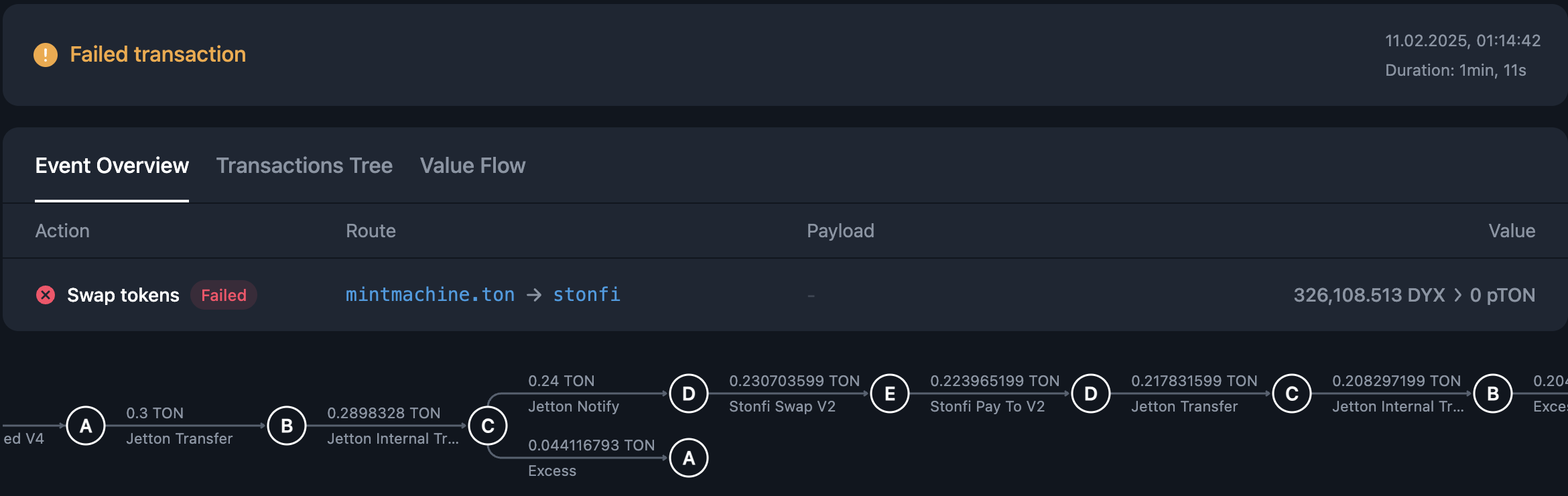 DEX swap