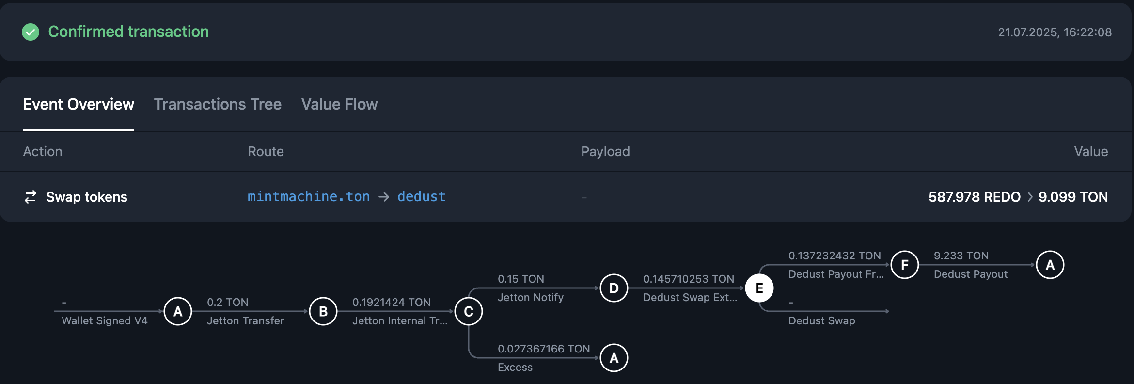 DEX swap successful case