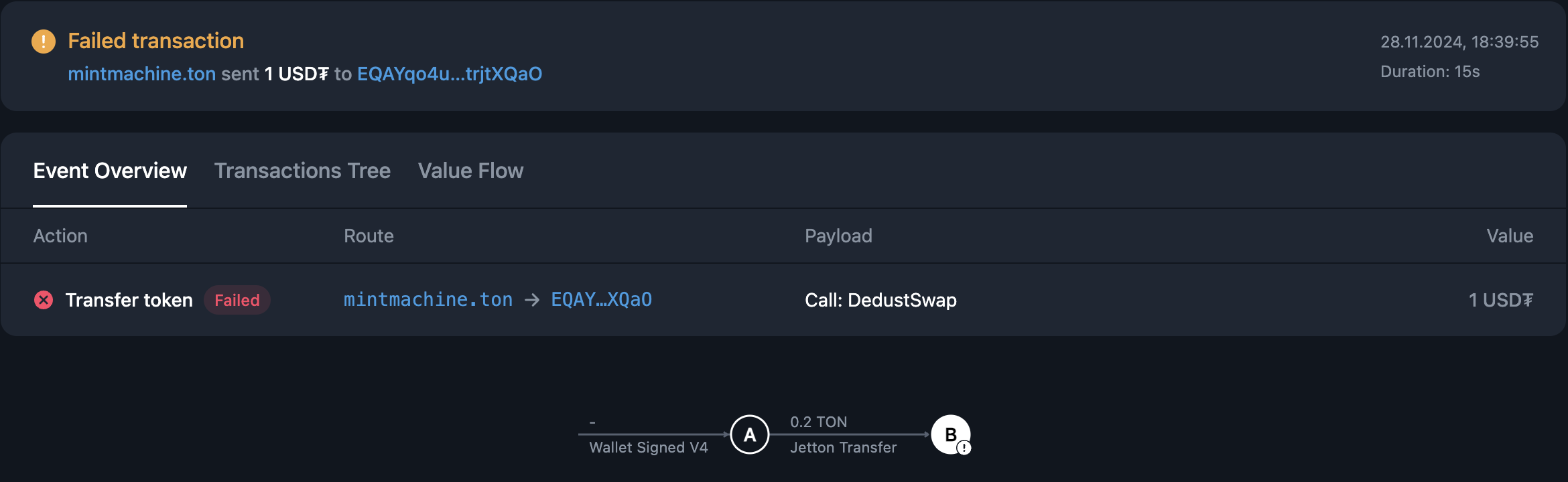 Jetton transfer