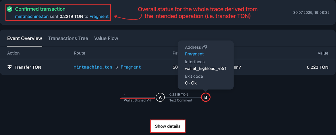 UI overview