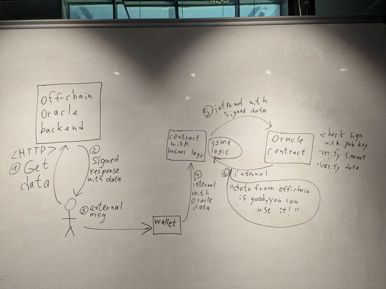 oracle-flow