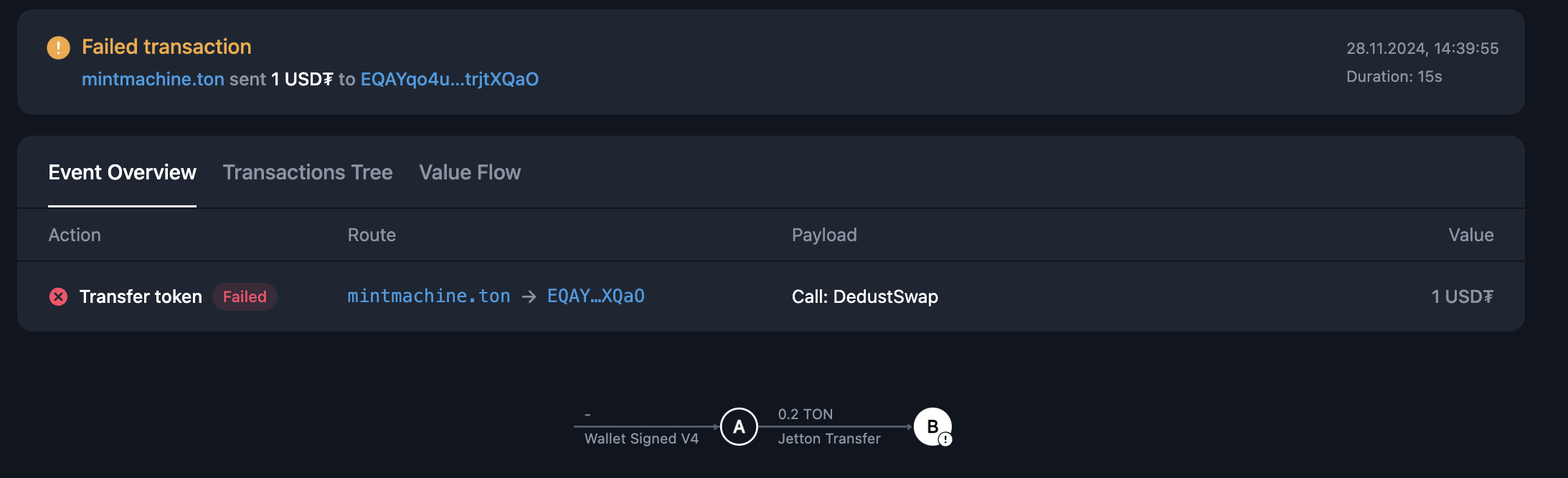 NFT transfer