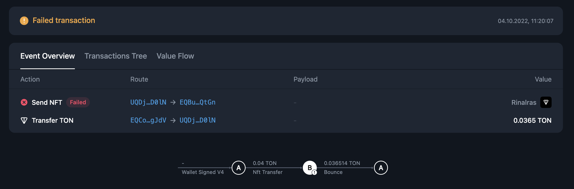 NFT transfer