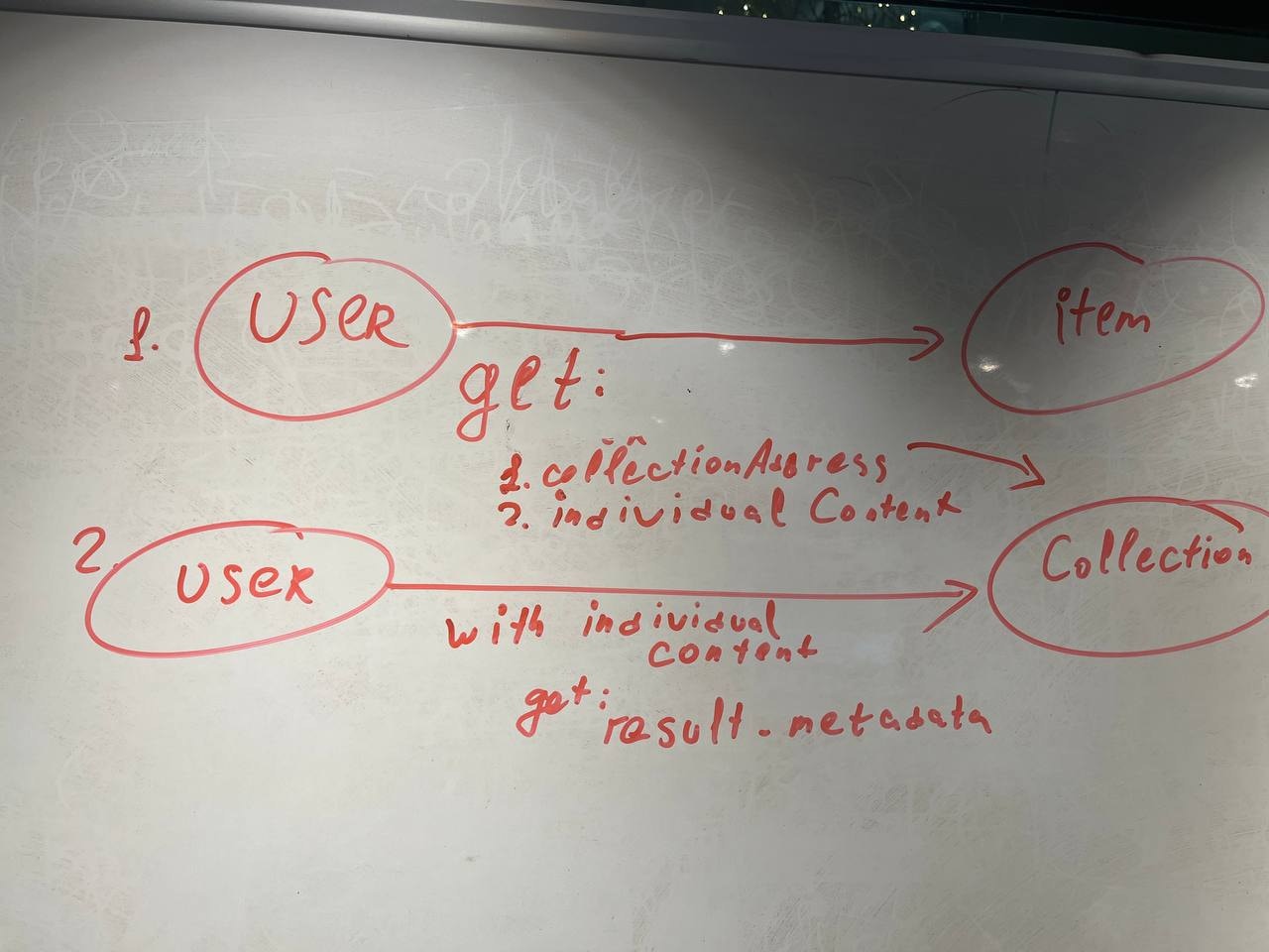 Metadata NFT