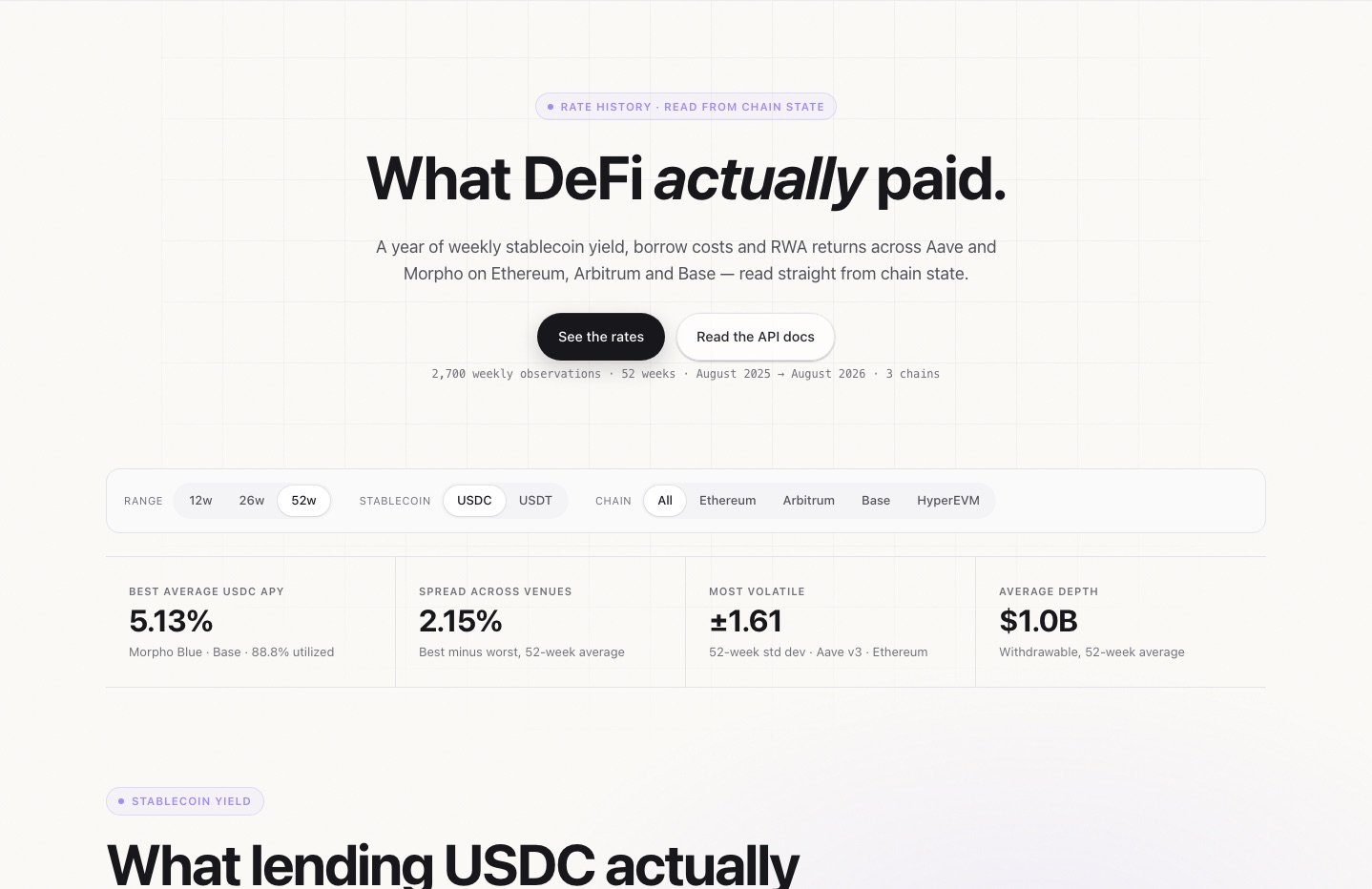 The Rate History dashboard on compasslabs.ai