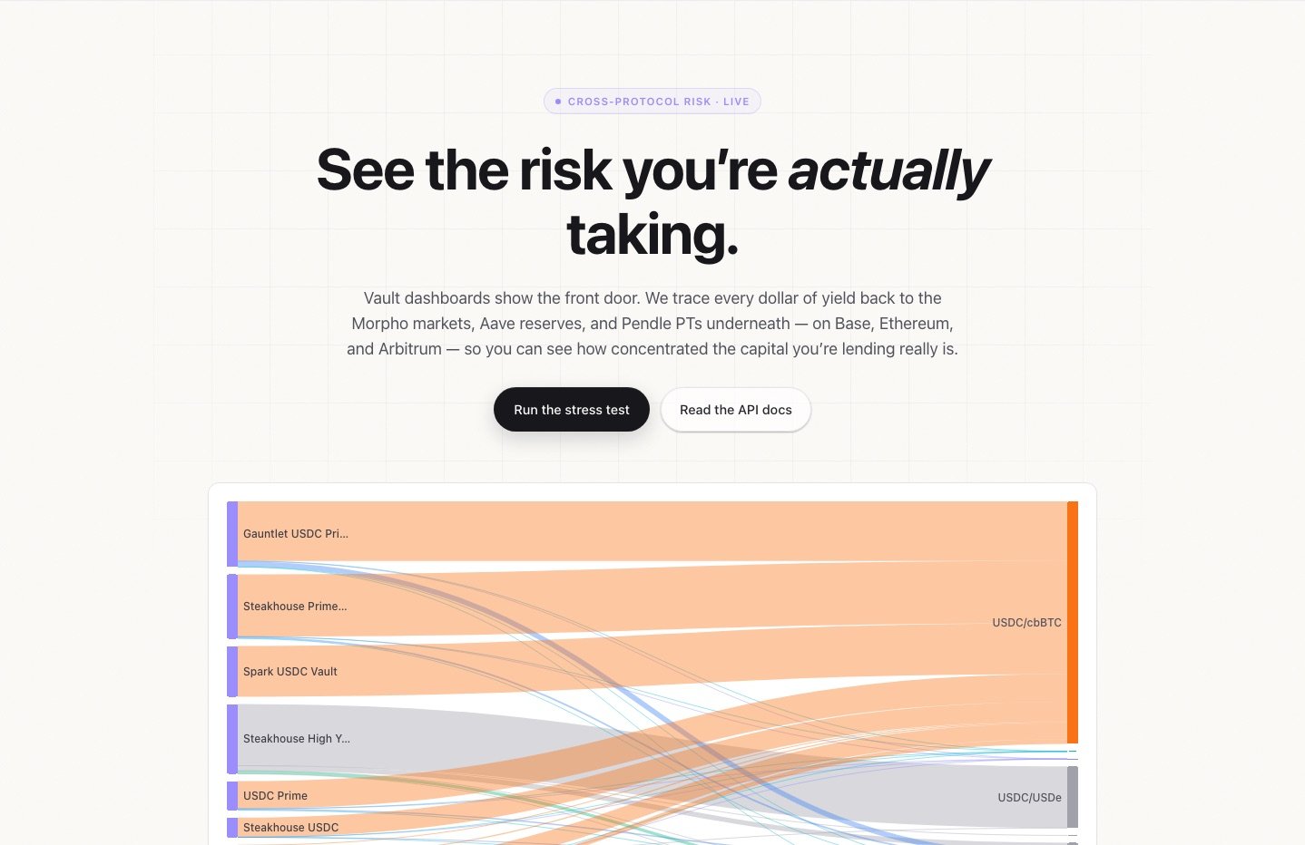 The Risk Dashboard on compasslabs.ai