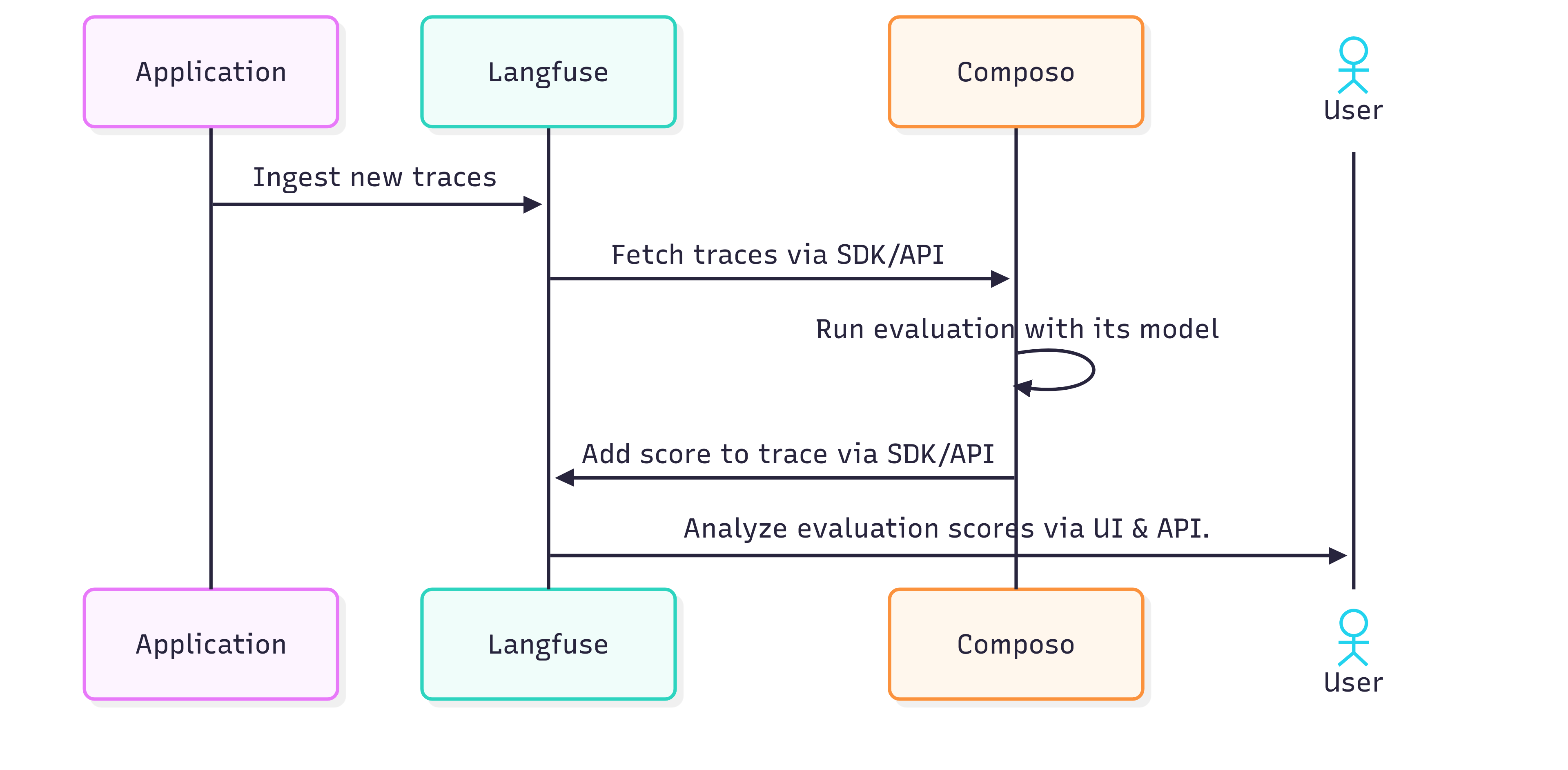 Untitleddiagram Mermaid Chart 2025 08 19 133254 Pn
