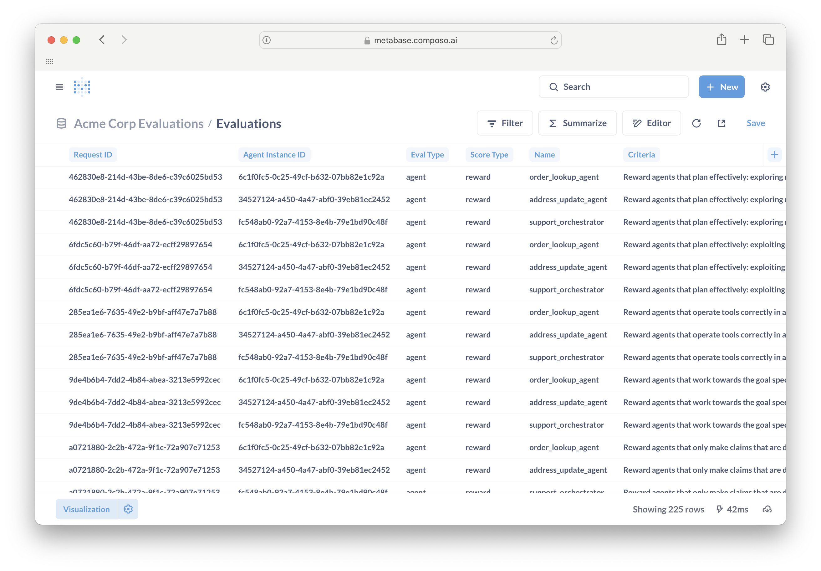 Metabase data view showing the database structure and available tables for querying evaluation data