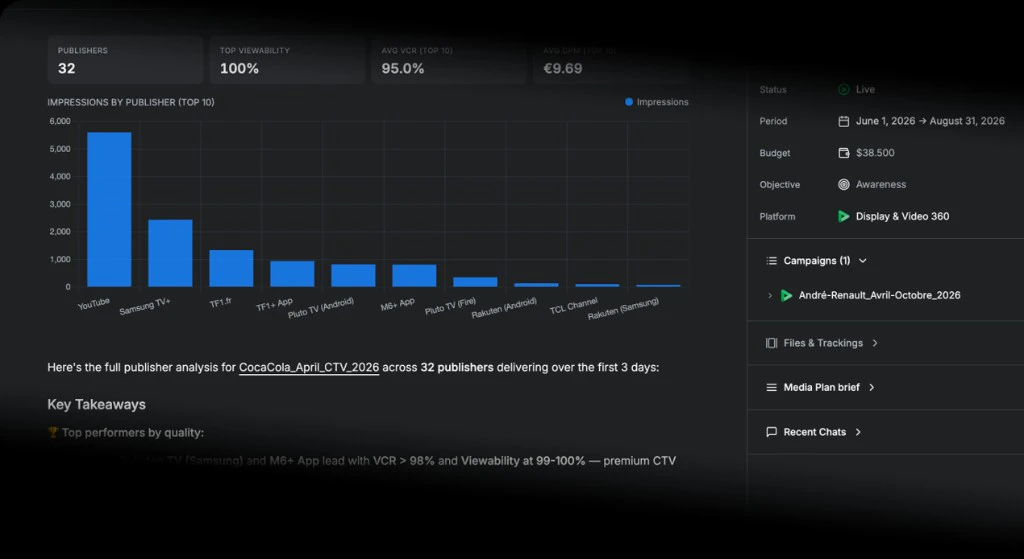 Charts in your report
