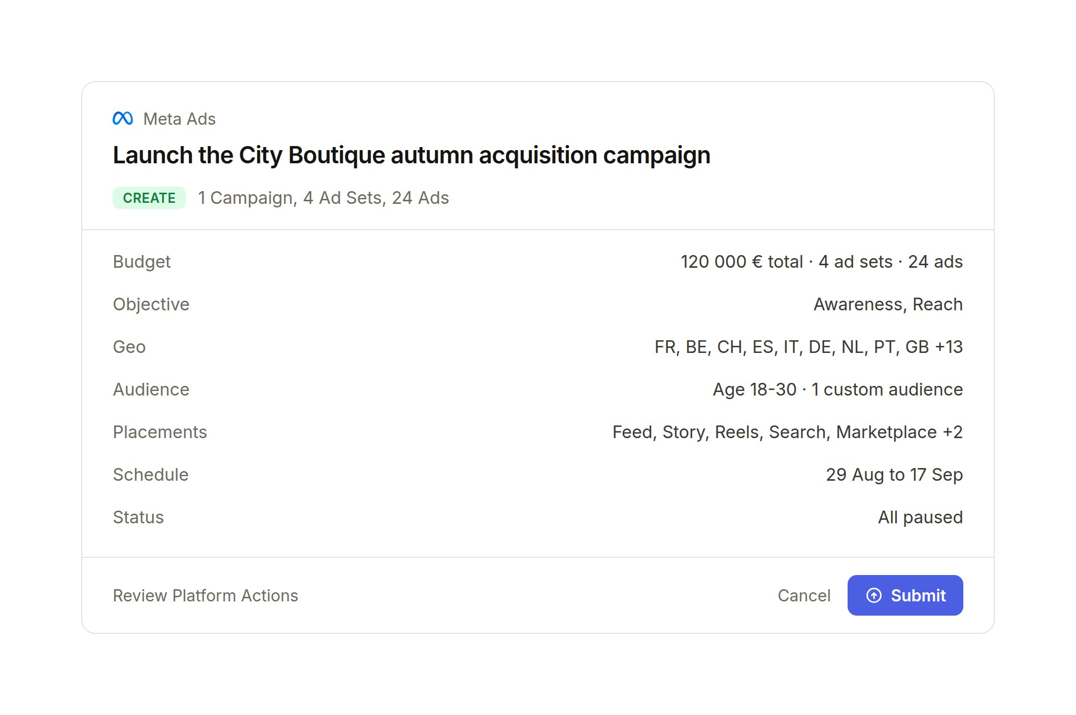 A platform action card summarizing a Meta campaign build, with Review, Cancel and Submit
