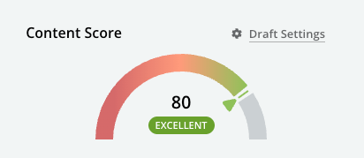 Writing Assistant Content Score