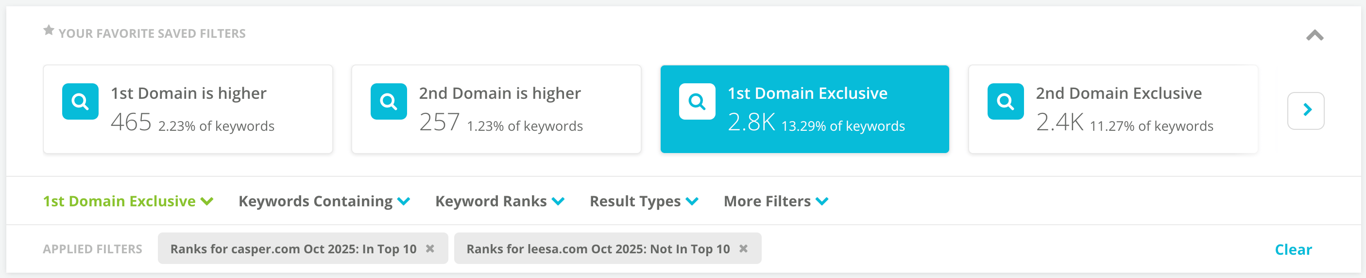 dynamic content