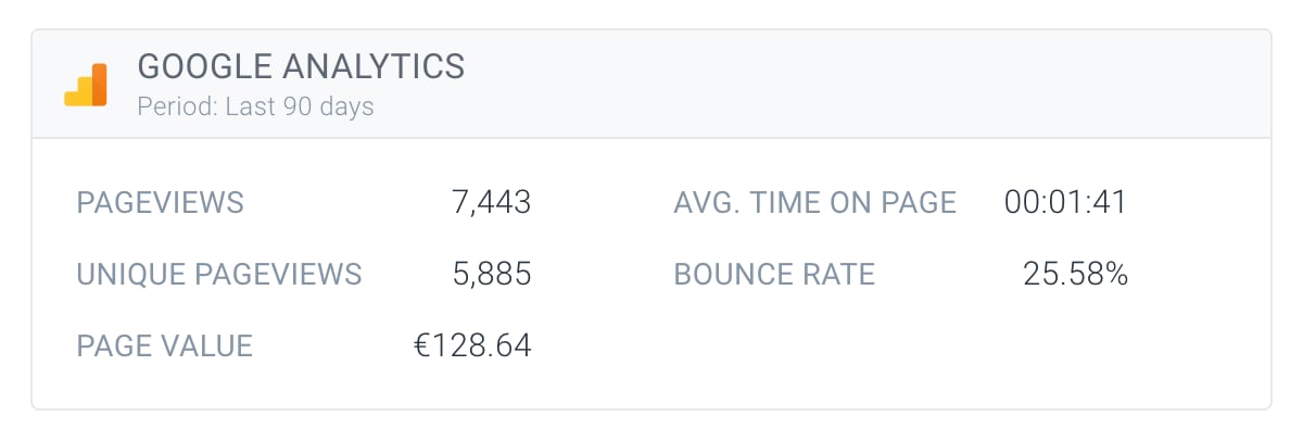 ContentKing-Google-Analytics-EN-PageDetail-website@2x.png