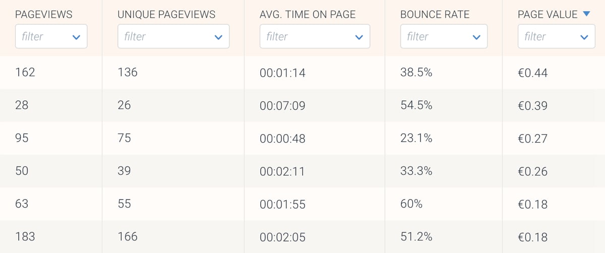 ContentKing-Google-Analytics-EN-Pages-website@2x.png