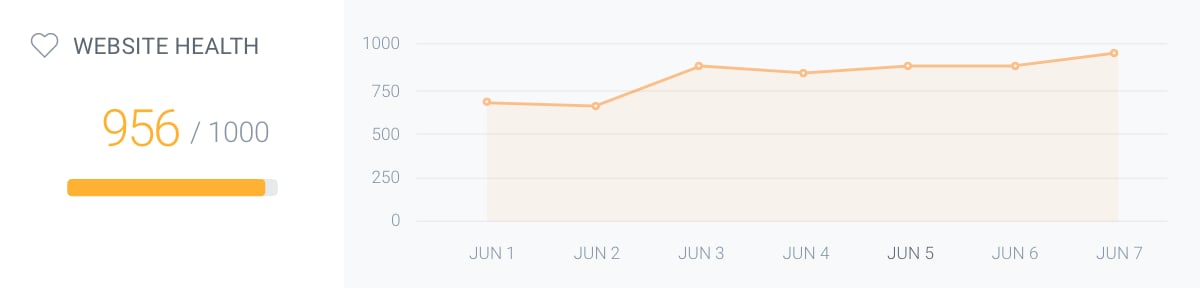 contentking-change-tracking-issues-access-dashboard@2x.png