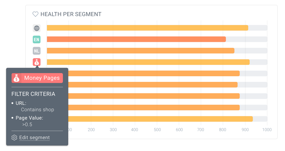 contentking-issues-health-per-segment@2x.png
