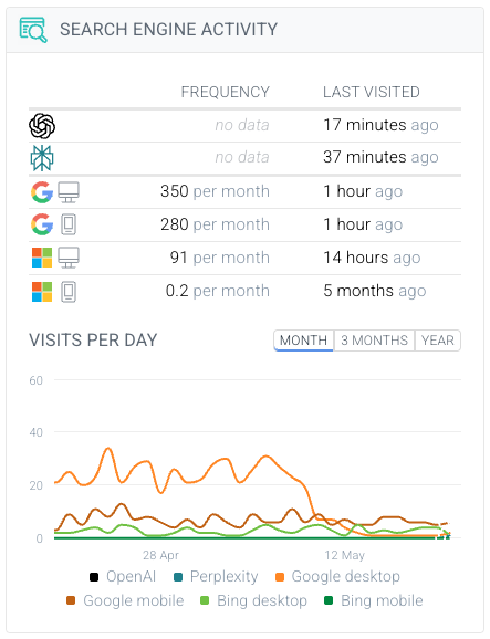 contentking-lfa-page-detail-screen@2x.png
