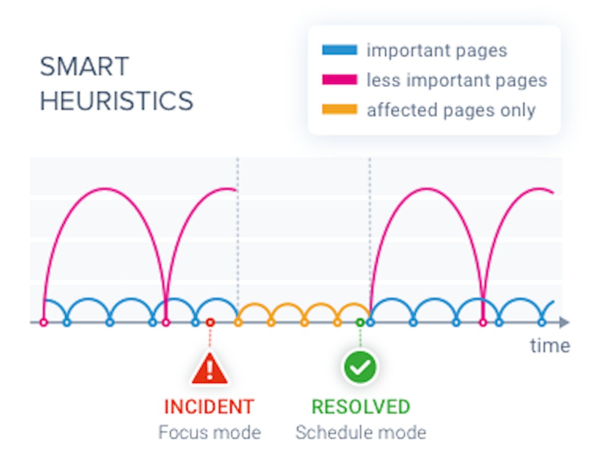 importance-score-smart-monitoring@2x.png