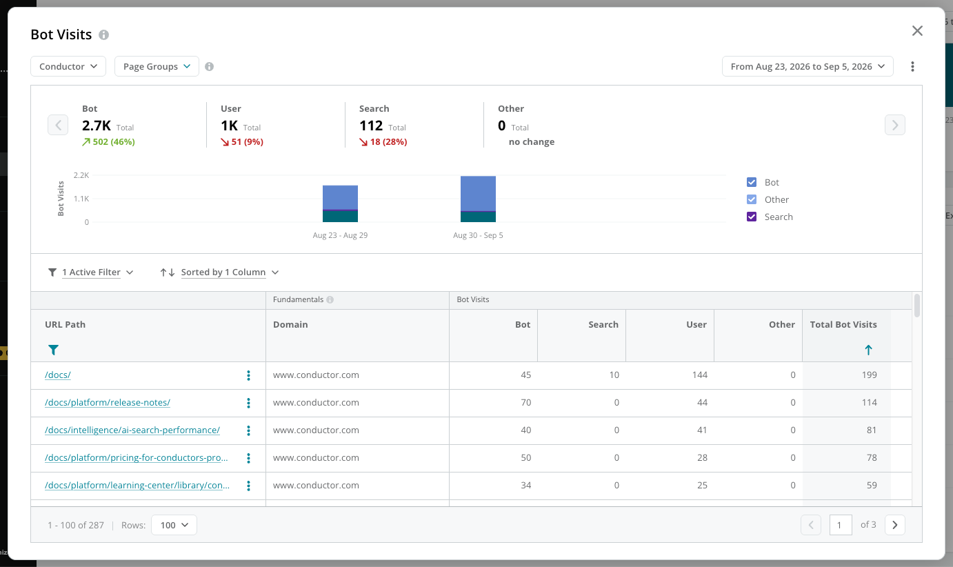 Pages Overview Bot Visits Explore