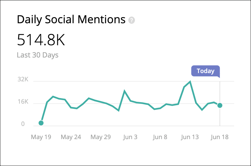 Daily_Social_Mentions.png