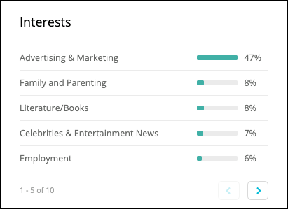 Interest_widget.png