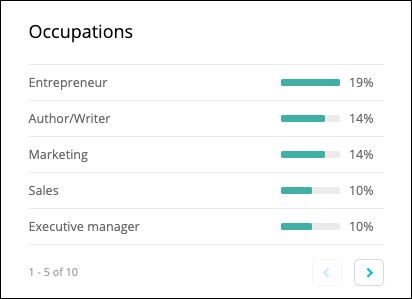 Occupation_widget.png