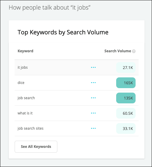 Top_Keywords_MSV.png