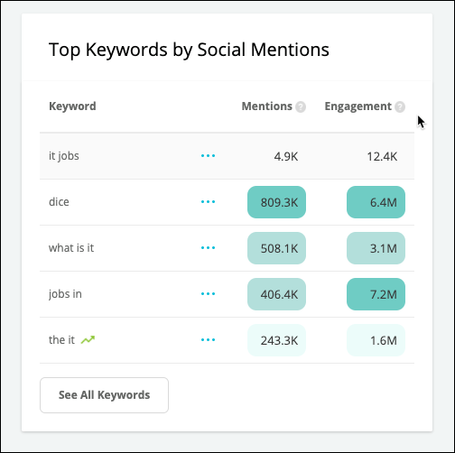 Top_Keywords_Social.png