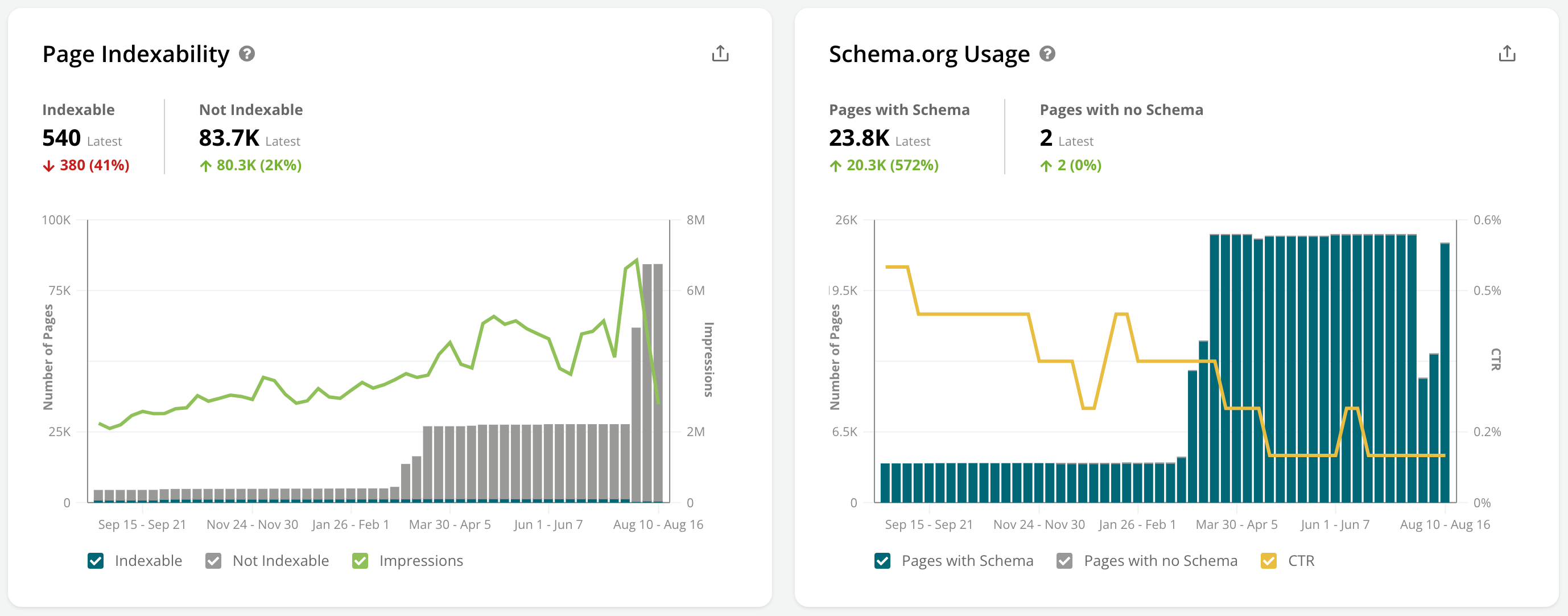 2025 Pages Reporting Alpha Program Pages Overview Technical Insights